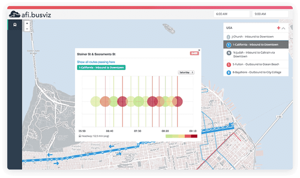 Bus Passenger Load Detection