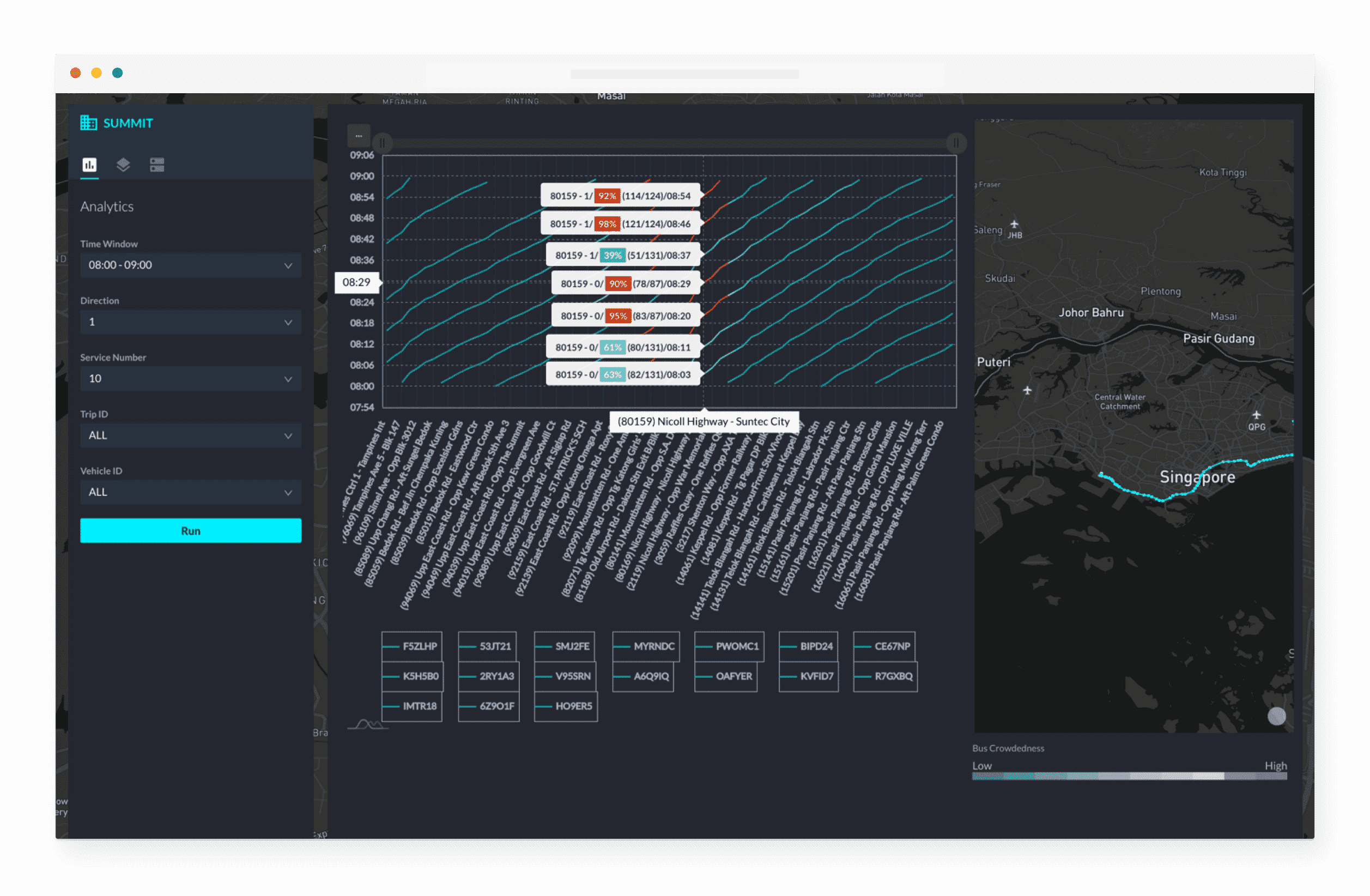 Time-space diagram of a Singapore bus route Time-space diagram of a Singapore bus route