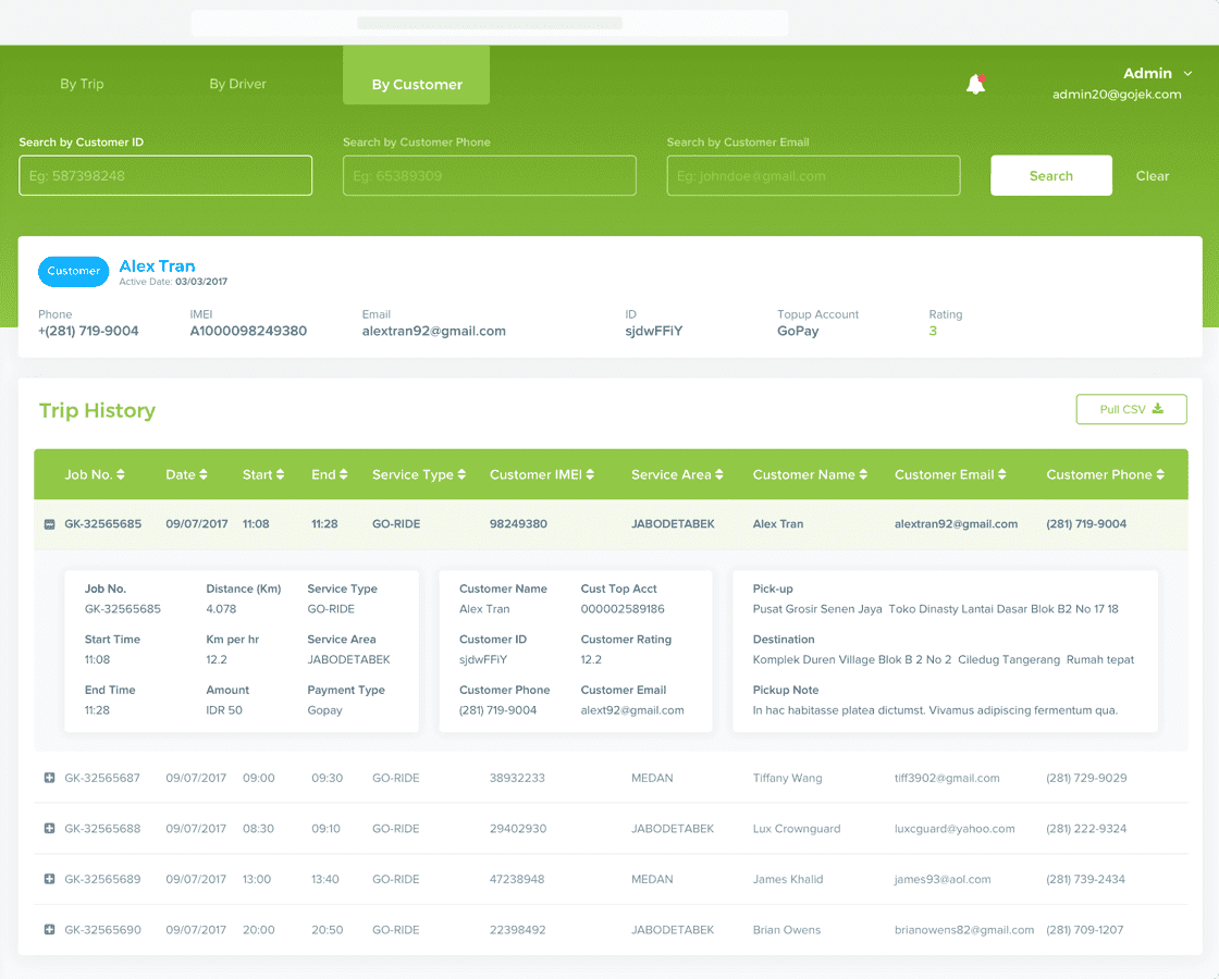 Gojek Results Gojek Results