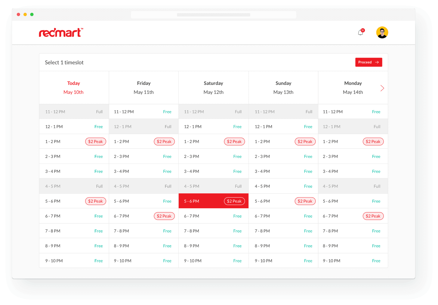 Business Challenge